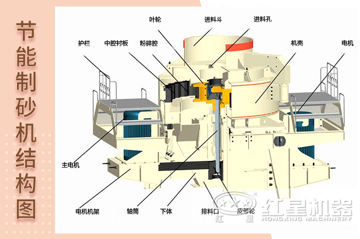 新型節(jié)能制砂機內部結構