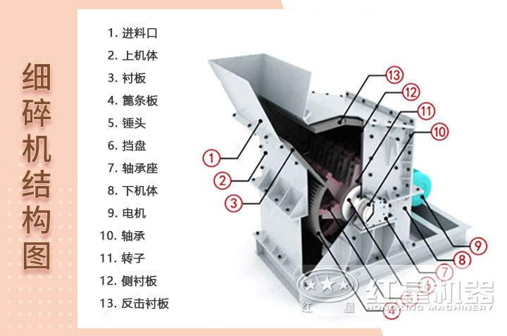 細碎機結(jié)構展示